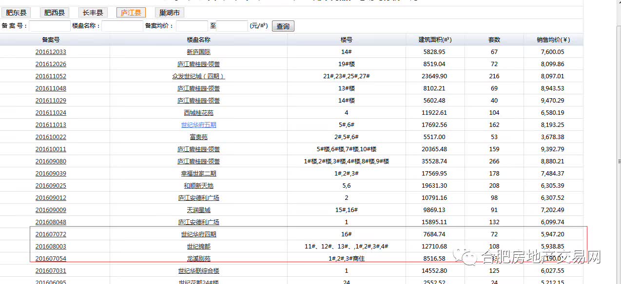 廬江樓盤房價動態(tài)，最新消息與市場走勢分析（附個人觀點）