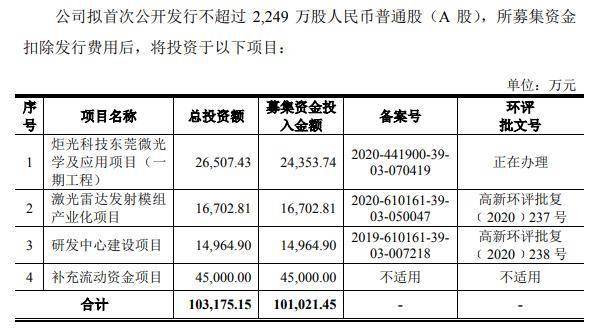 今晚澳門特馬開什么一,化學工程和工業(yè)化學_ZGP5.20.22仿真版