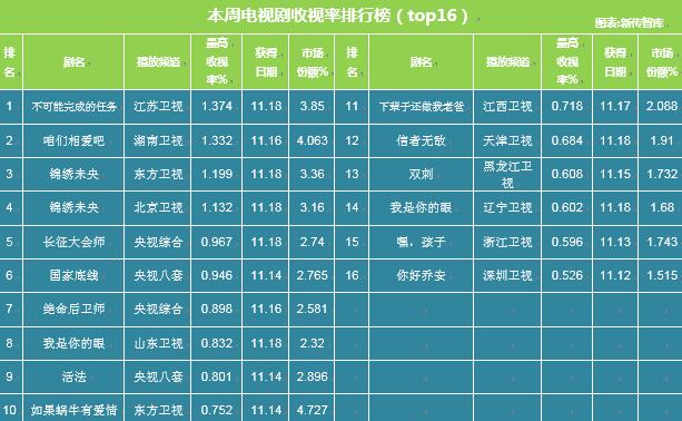 歷史上的11月16日，歡樂頌2收視率深度解析與獨(dú)特魅力洞察