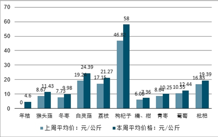 焦作蔬菜批發(fā)最新價格揭秘，未來市場趨勢與科技新品引領(lǐng)智能生活新紀元