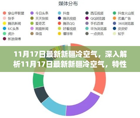 11月17日新疆冷空氣深度解析，特性、體驗(yàn)、競品對比及用戶群體分析