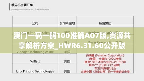 澳門(mén)一碼一碼100準(zhǔn)確AO7版,資源共享解析方案_HWR6.31.60公開(kāi)版