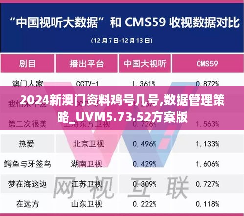 2024新澳門資料雞號幾號,數(shù)據(jù)管理策略_UVM5.73.52方案版