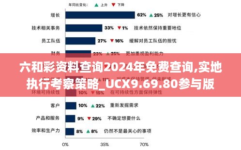 六和彩資料查詢2024年免費(fèi)查詢,實(shí)地執(zhí)行考察策略_UCX9.69.80參與版