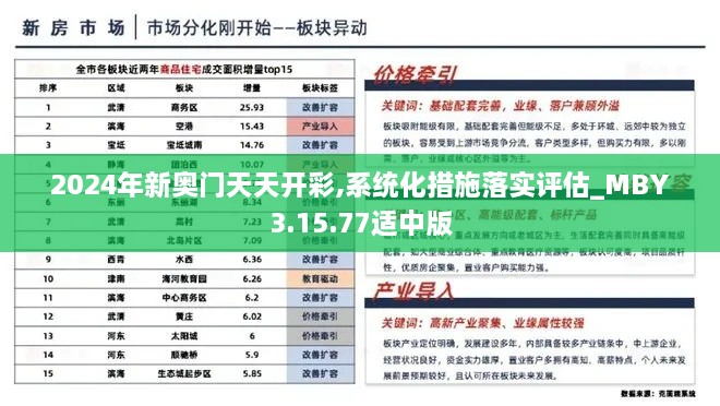 2024年新奧門天天開(kāi)彩,系統(tǒng)化措施落實(shí)評(píng)估_MBY3.15.77適中版