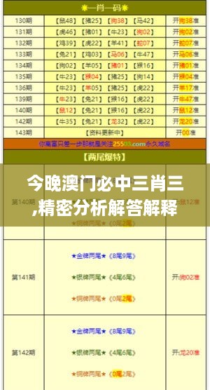 今晚澳門必中三肖三,精密分析解答解釋疑慮_LHT5.70.32修改版