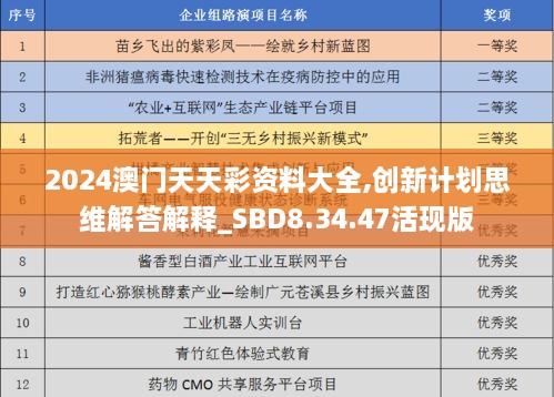 2024澳門天天彩資料大全,創(chuàng)新計劃思維解答解釋_SBD8.34.47活現(xiàn)版