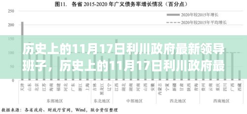 歷史上的11月17日利川政府領(lǐng)導(dǎo)班子的形成與影響及其最新動態(tài)