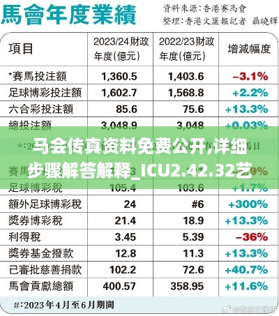 馬會(huì)傳真資料免費(fèi)公開,詳細(xì)步驟解答解釋_ICU2.42.32藝術(shù)版