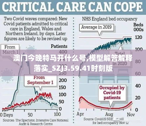 澳門今晚特馬開什么號,模型解答解釋落實(shí)_SZJ3.59.41時(shí)刻版