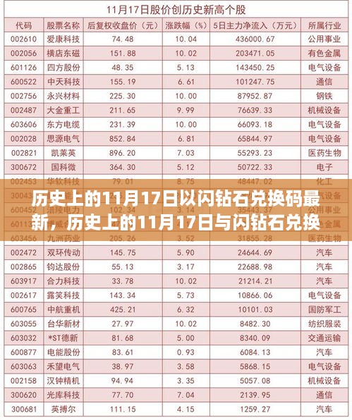 歷史上的11月17日與閃鉆石兌換碼最新動(dòng)態(tài)，深度解析及觀點(diǎn)闡述