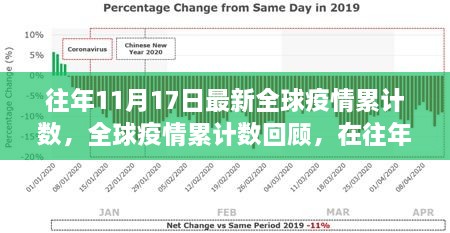 全球疫情回顧，往年11月17日的累計(jì)數(shù)字與全球脈絡(luò)影響分析