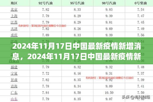 2024年11月17日中國(guó)疫情最新動(dòng)態(tài)及防控策略分析