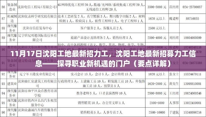 沈陽(yáng)工地最新力工招募信息，探尋職業(yè)新機(jī)遇的門(mén)戶（全面解讀）