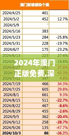 2024年澳門正版免費,深度分析解答解釋現(xiàn)象_WHX5.78.28融元境