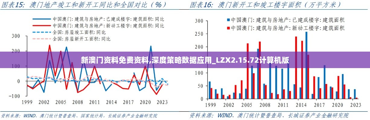 新澳門資料免費(fèi)資料,深度策略數(shù)據(jù)應(yīng)用_LZX2.15.72計(jì)算機(jī)版