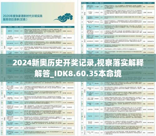 2024新奧歷史開獎記錄,視察落實解釋解答_IDK8.60.35本命境