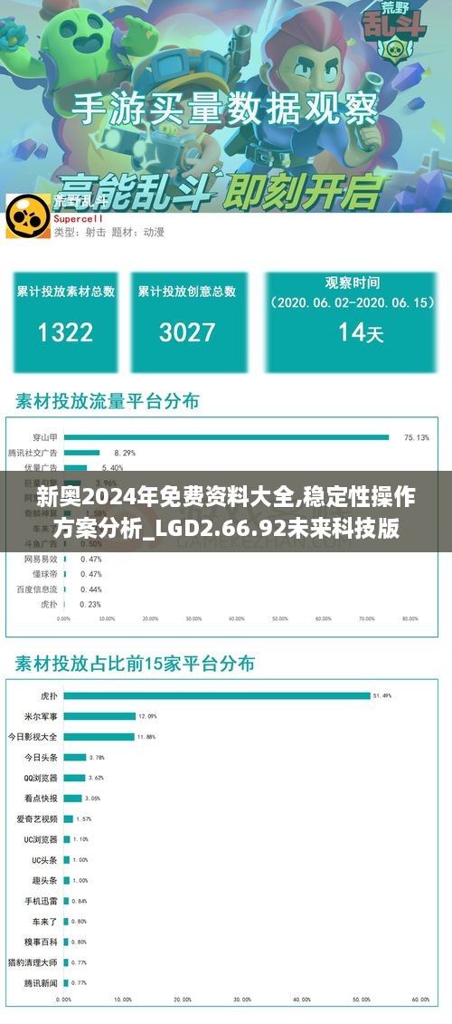 新奧2024年免費(fèi)資料大全,穩(wěn)定性操作方案分析_LGD2.66.92未來科技版