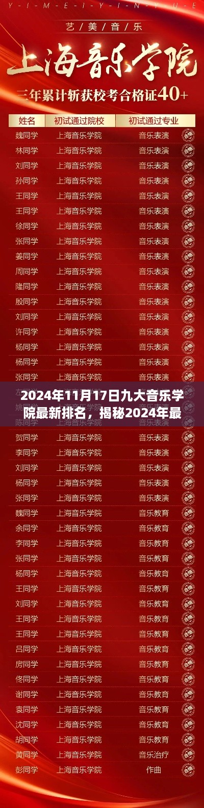 揭秘2024年九大音樂(lè)學(xué)院最新排名榜單，你心儀的學(xué)校是否名列前茅？