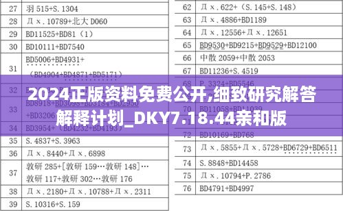 2024正版資料免費公開,細致研究解答解釋計劃_DKY7.18.44親和版