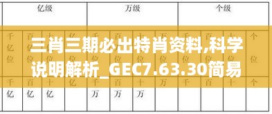 三肖三期必出特肖資料,科學(xué)說(shuō)明解析_GEC7.63.30簡(jiǎn)易版