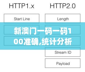 新澳門一碼一碼100準(zhǔn)確,統(tǒng)計分析解釋定義_CDS8.75.98搬山境