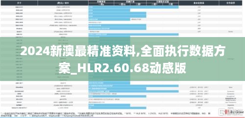 2024新澳最精準(zhǔn)資料,全面執(zhí)行數(shù)據(jù)方案_HLR2.60.68動(dòng)感版