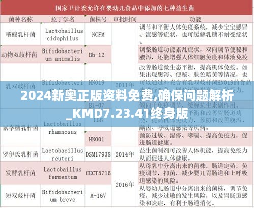 2024新奧正版資料免費(fèi),確保問題解析_KMD7.23.41終身版