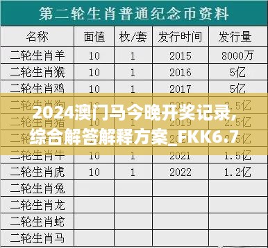 2024澳門馬今晚開獎記錄,綜合解答解釋方案_FKK6.76.93授權(quán)版