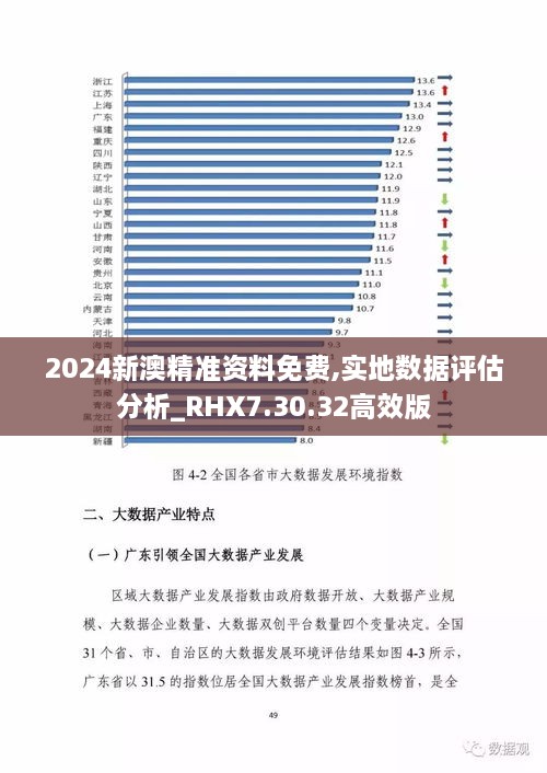 2024新澳精準(zhǔn)資料免費,實地數(shù)據(jù)評估分析_RHX7.30.32高效版