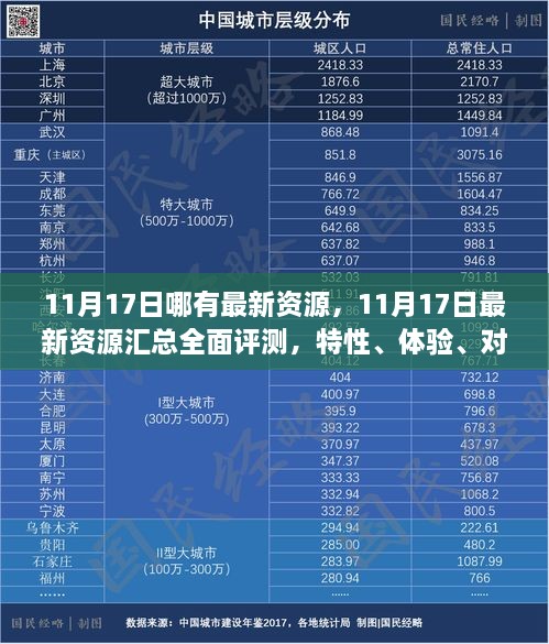 11月17日最新資源匯總，全面評測、特性體驗、用戶群體分析及對比