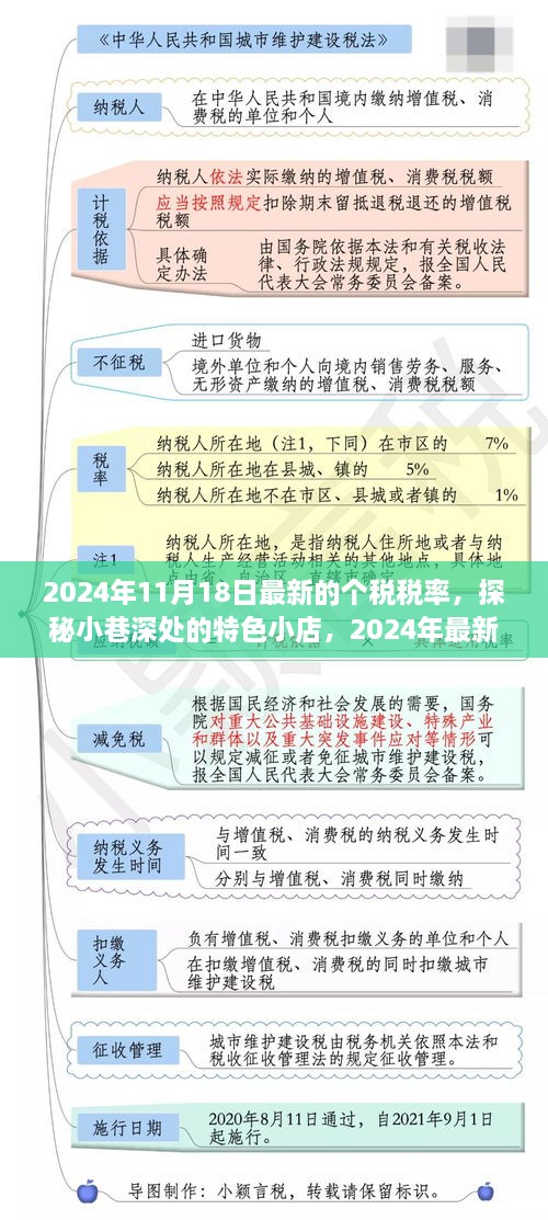 探秘小巷深處的特色小店，揭秘2024年最新個(gè)稅稅率背后的故事與影響