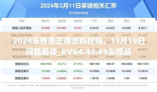 2024年香港正版資料視頻，11月19日問題解讀_RVG4.43.69影視版