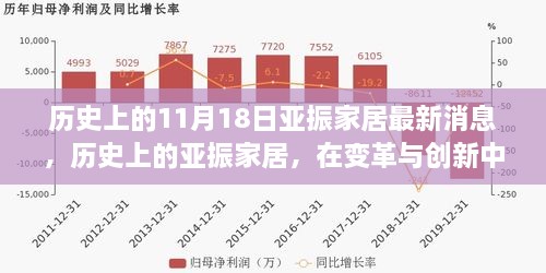 歷史上的亞振家居，變革與創(chuàng)新鑄就輝煌——以最新消息為視角的回顧分析深度報(bào)道