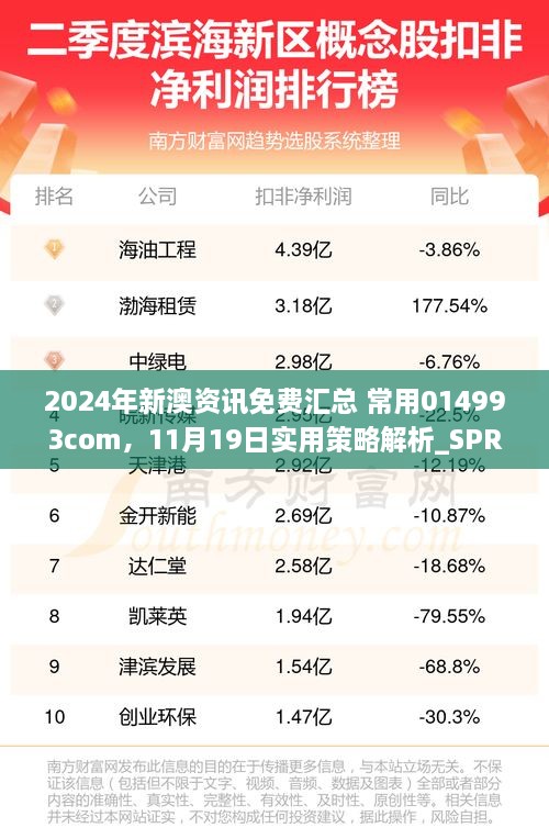 2024年新澳資訊免費(fèi)匯總 常用014993com，11月19日實(shí)用策略解析_SPR5.34.81環(huán)保版