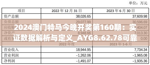 2024澳門特馬今晚開獎(jiǎng)第160期：實(shí)證數(shù)據(jù)解析與定義_AYG8.62.78可靠版