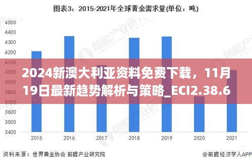 2024新澳大利亞資料免費下載，11月19日最新趨勢解析與策略_ECI2.38.67快訊版