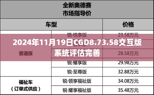 2024年11月19日CGD8.73.58交互版系統(tǒng)評(píng)估完善