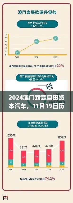 2024澳門新款自由資本汽車，11月19日歷史靈活設計操作方案_KFZ1.11.28權限版