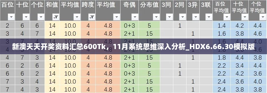 新澳天天開(kāi)獎(jiǎng)資料匯總600Tk，11月系統(tǒng)思維深入分析_HDX6.66.30模擬版