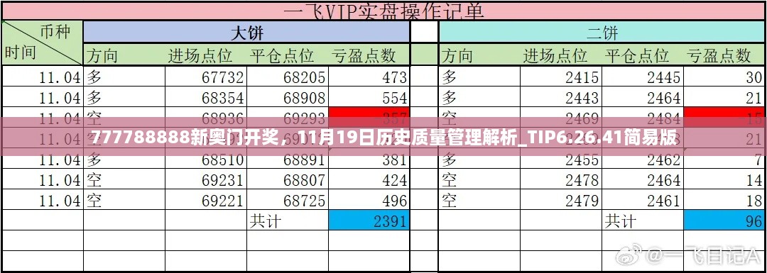 777788888新奧門(mén)開(kāi)獎(jiǎng)，11月19日歷史質(zhì)量管理解析_TIP6.26.41簡(jiǎn)易版