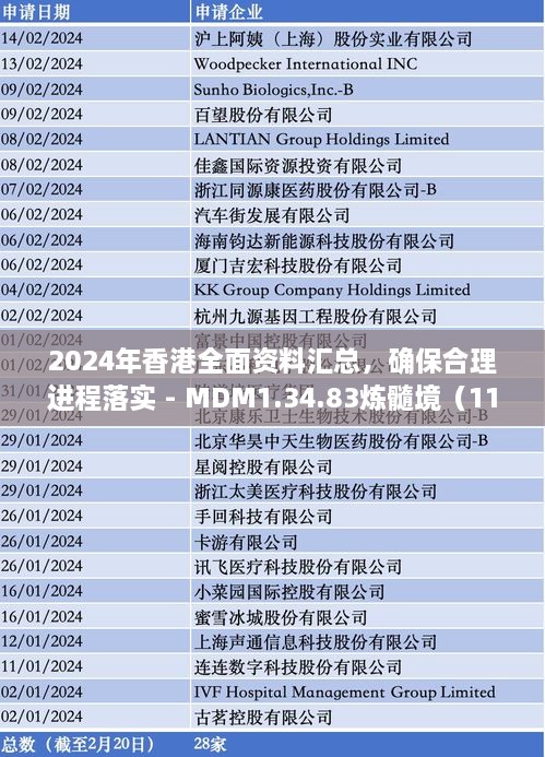 2024年香港全面資料匯總，確保合理進程落實 - MDM1.34.83煉髓境（11月19日更新）