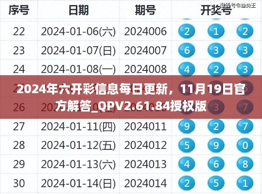 2024年六開彩信息每日更新，11月19日官方解答_QPV2.61.84授權版