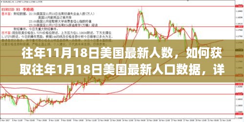 獲取往年美國人口數(shù)據(jù)指南，從1月18日到11月18日的詳細(xì)步驟與最新人數(shù)統(tǒng)計(jì)