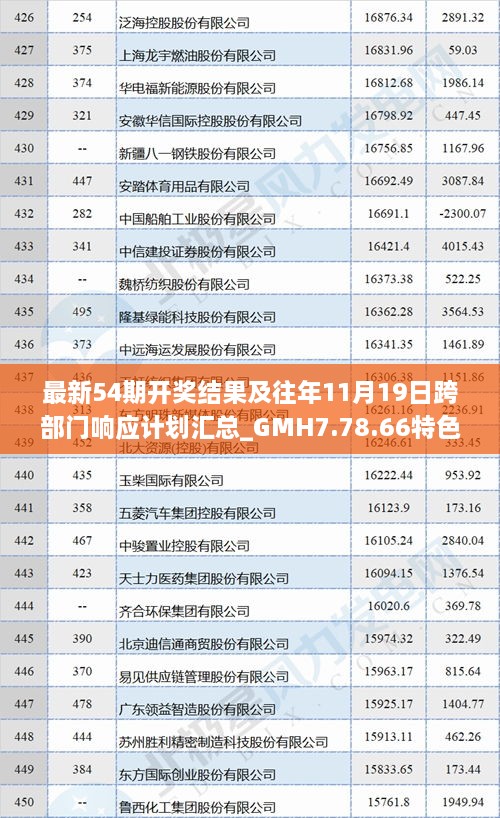 最新54期開獎結(jié)果及往年11月19日跨部門響應(yīng)計(jì)劃匯總_GMH7.78.66特色版