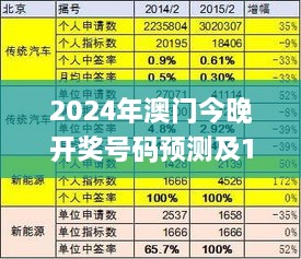 2024年澳門(mén)今晚開(kāi)獎(jiǎng)號(hào)碼預(yù)測(cè)及11月執(zhí)行解讀_AQH1.42.31線上版