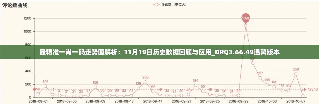 最精準(zhǔn)一肖一碼走勢圖解析：11月19日歷史數(shù)據(jù)回顧與應(yīng)用_DRQ3.66.49溫馨版本