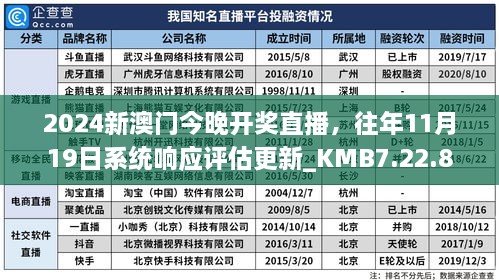 2024新澳門(mén)今晚開(kāi)獎(jiǎng)直播，往年11月19日系統(tǒng)響應(yīng)評(píng)估更新_KMB7.22.87強(qiáng)勁版