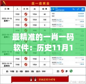 最精準的一肖一碼軟件：歷史11月19日強執(zhí)行計劃詳解_OLH1.10.53煉肉境