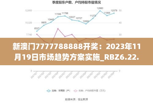 新澳門7777788888開獎(jiǎng)：2023年11月19日市場趨勢方案實(shí)施_RBZ6.22.44通玄境